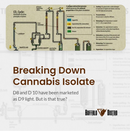 Breaking Down cannabis Isolates